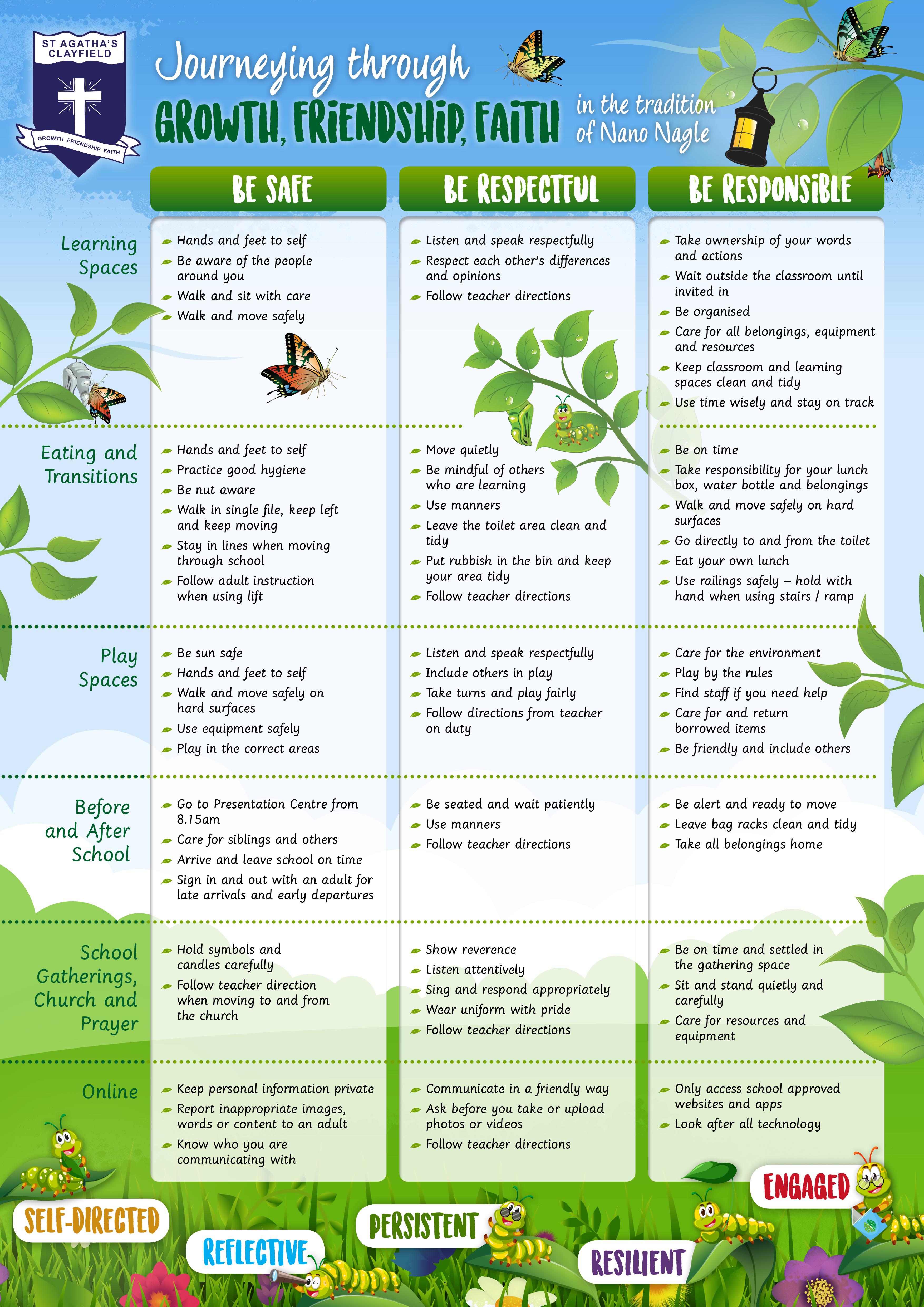Learner behaviour poster titled Journeying through Growth, Friendship, Faith in the tradition of Nano Nagle, outlining expectations to be safe, respectful and responsible across learning spaces, play, transitions, prayer, online learning and school activities, with illustrated caterpillars highlighting learner dispositions of self-directed, reflective, persistent, resilient and engaged